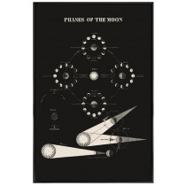 Phases of the moon - Affiche Juniqe avec cadre noir 2